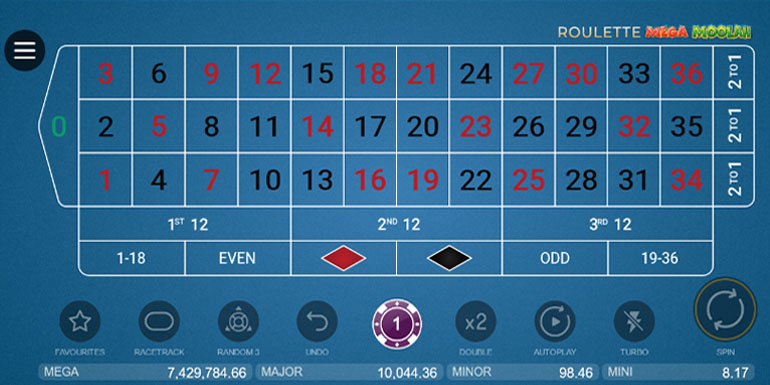 Roulette Mega Moolah Game Table